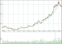 iHomefinder IDX - Track ROI