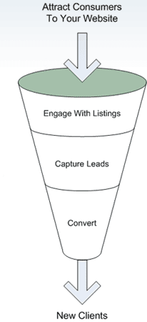 Marketing Funnel Diagram